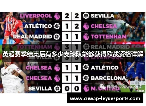 英超赛季结束后有多少支球队能够获得欧战资格详解 英超赛季结束后有多少支球队能够获得欧战资格详解
