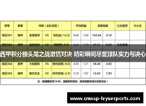 西甲积分榜头尾之战激情对决 精彩瞬间尽显球队实力与决心
