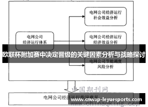 欧联杯附加赛中决定晋级的关键因素分析与战略探讨 欧联杯附加赛中决定晋级的关键因素分析与战略探讨