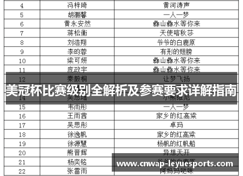 美冠杯比赛级别全解析及参赛要求详解指南 美冠杯比赛级别全解析及参赛要求详解指南
