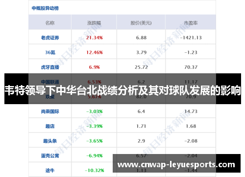 韦特领导下中华台北战绩分析及其对球队发展的影响