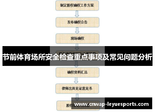 节前体育场所安全检查重点事项及常见问题分析