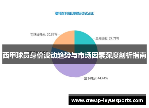 西甲球员身价波动趋势与市场因素深度剖析指南