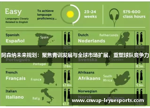 阿森纳未来规划：聚焦青训发展与全球市场扩展，重塑球队竞争力