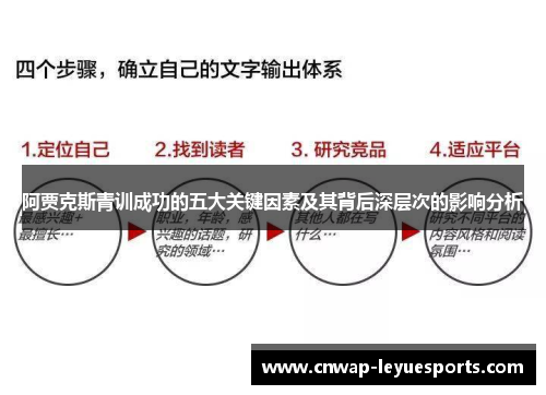 阿贾克斯青训成功的五大关键因素及其背后深层次的影响分析 阿贾克斯青训成功的五大关键因素及其背后深层次的影响分析